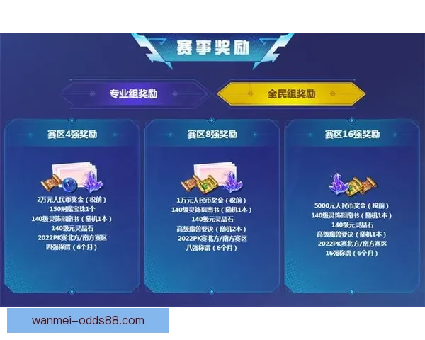 世界杯足球竞猜平台全新上线，畅享全球赛事竞猜乐趣，赢取丰厚奖励与大奖